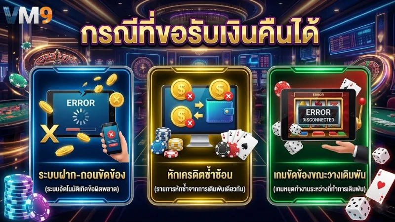 กรณีที่สมาชิกสามารถขอคืนเงินได้