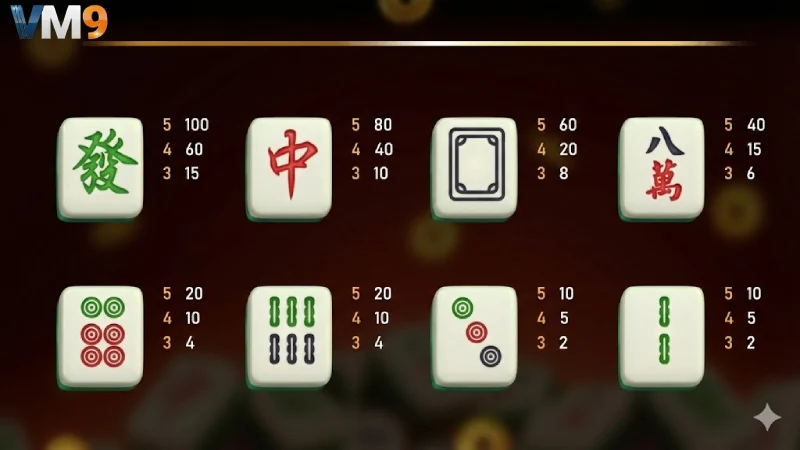 สัญลักษณ์พิเศษและอัตราการจ่ายที่คุ้มค่าใน สล็อต VM9