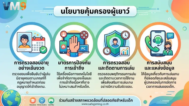 นโยบายการปกป้องเยาวชนและผู้เยาว์